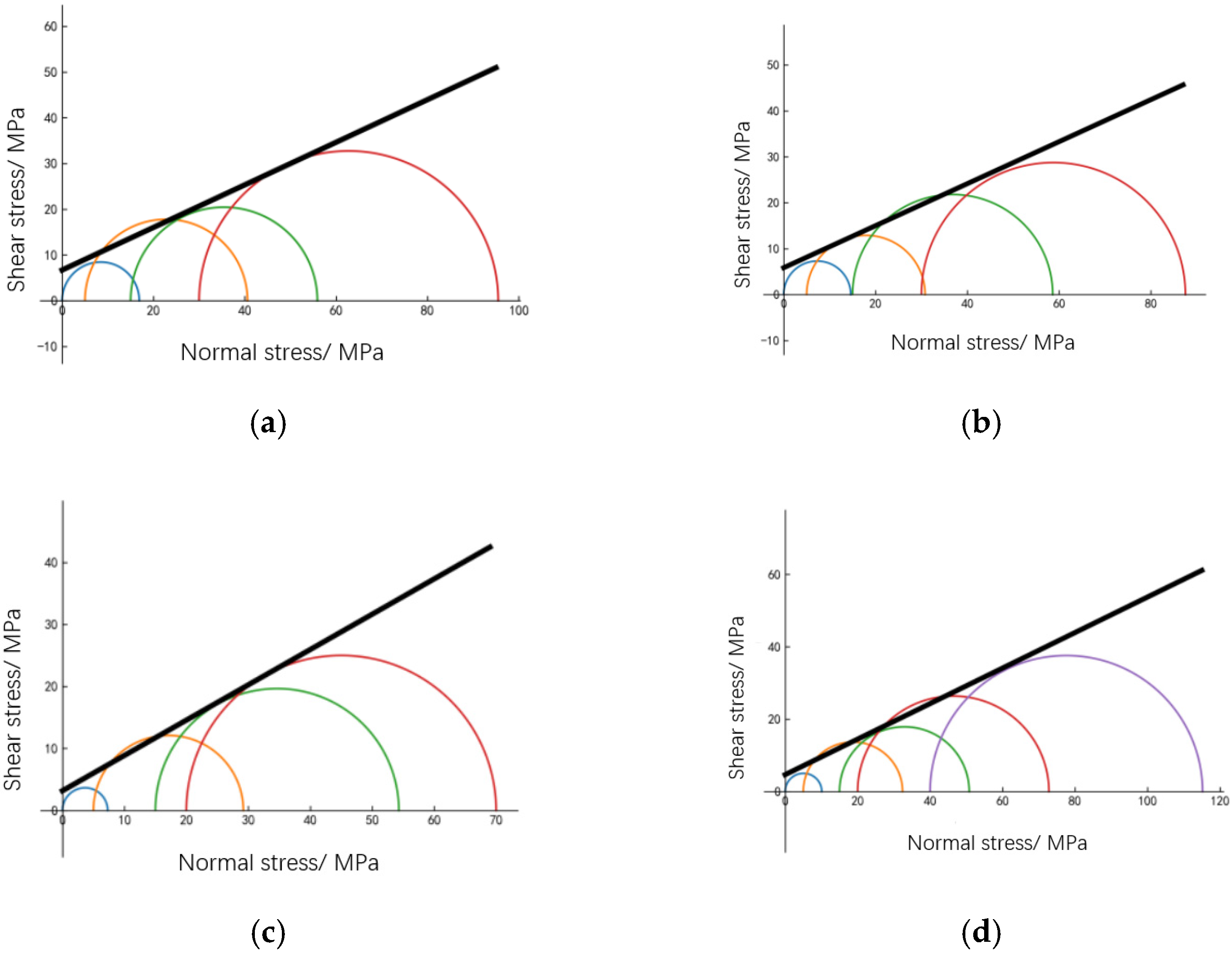 Energies 15 03037 g003