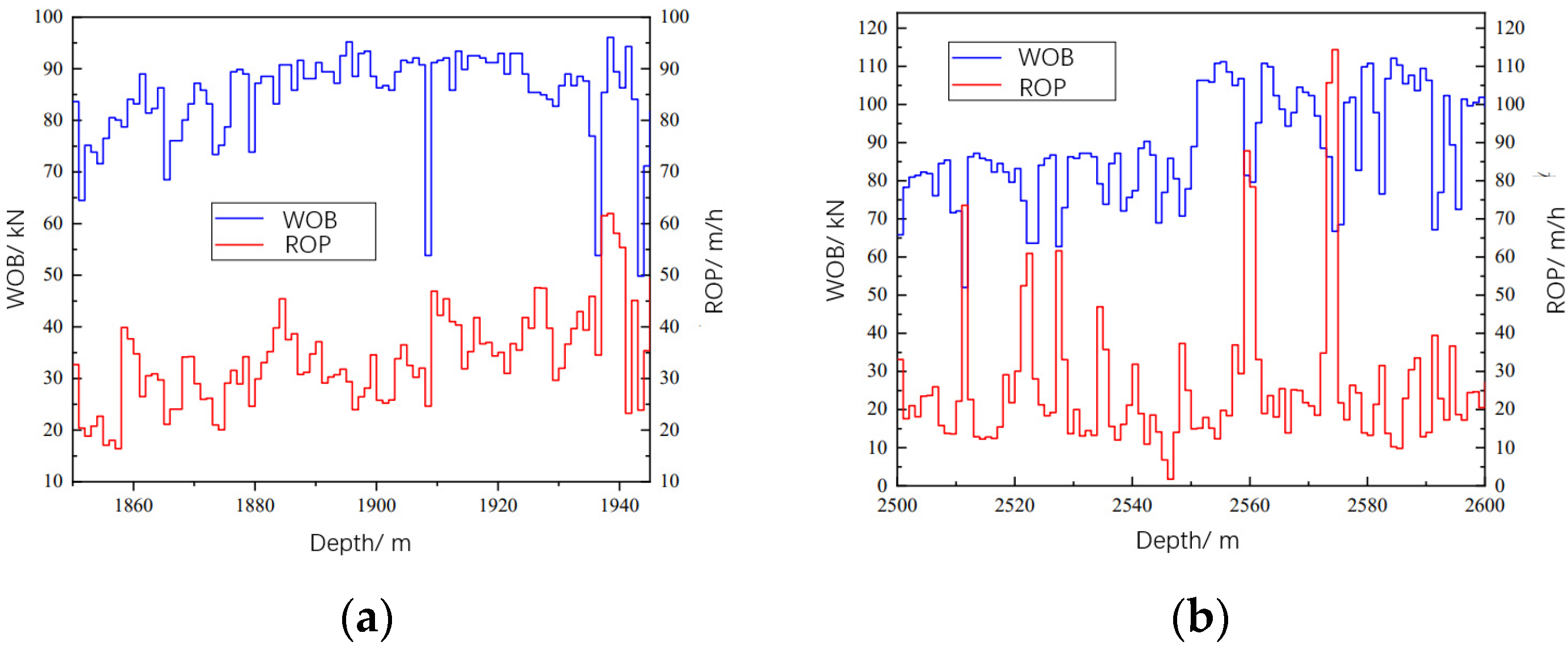 Energies 15 03037 g004