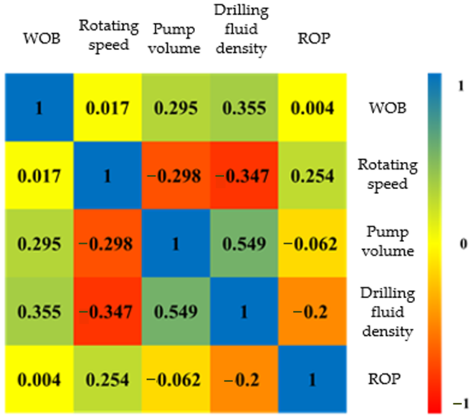 Energies 15 03037 g008