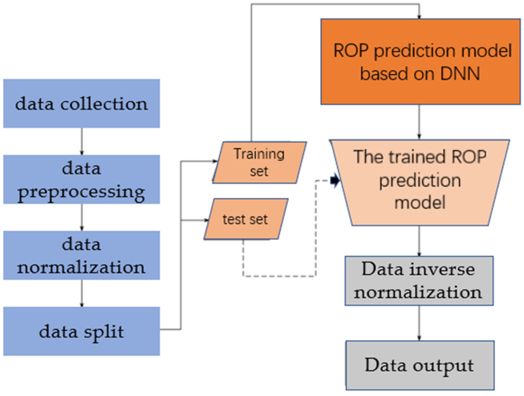 Energies 15 03037 g015