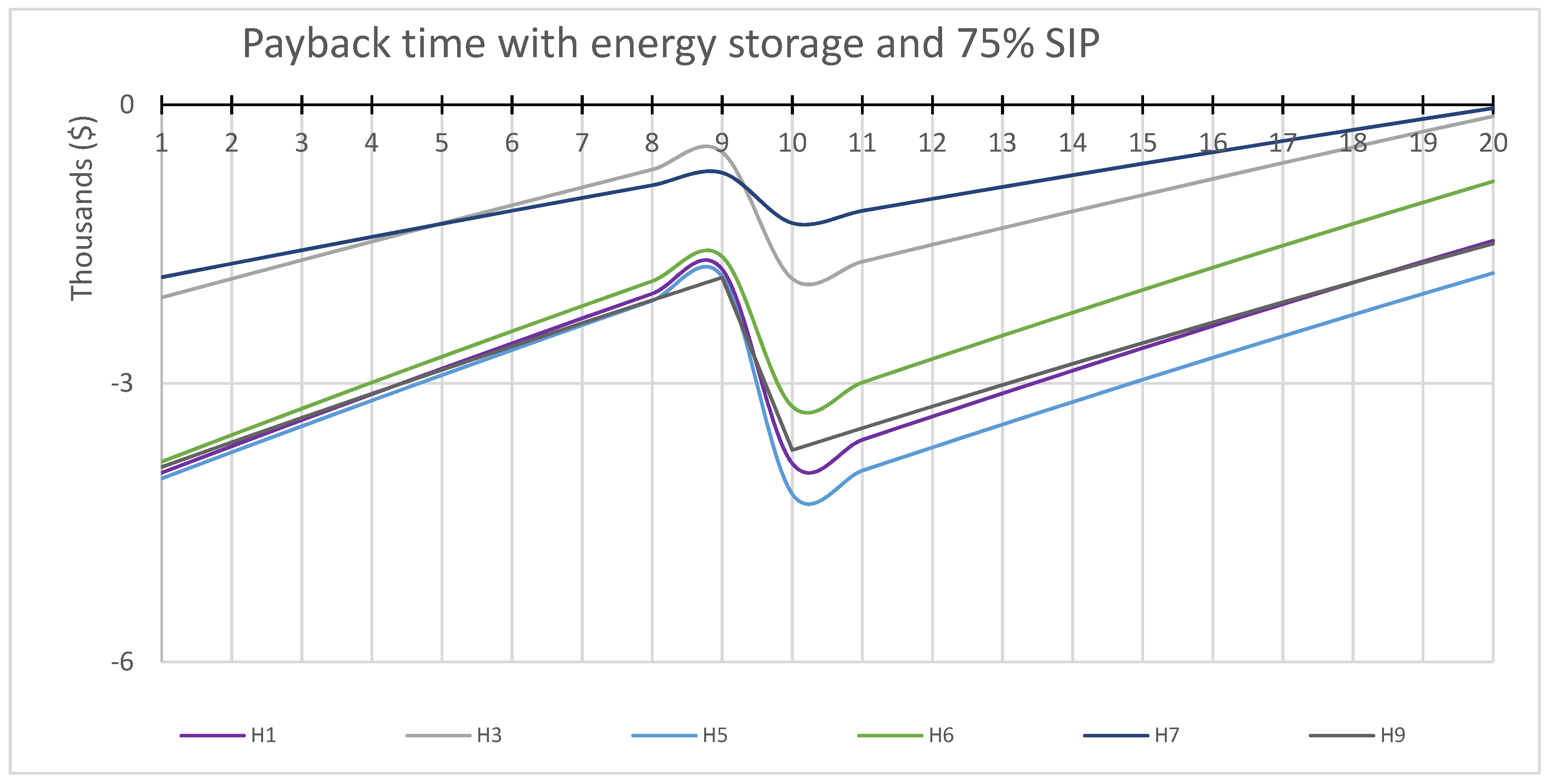 Energies 15 03040 g013 Energies 15 03040 g013