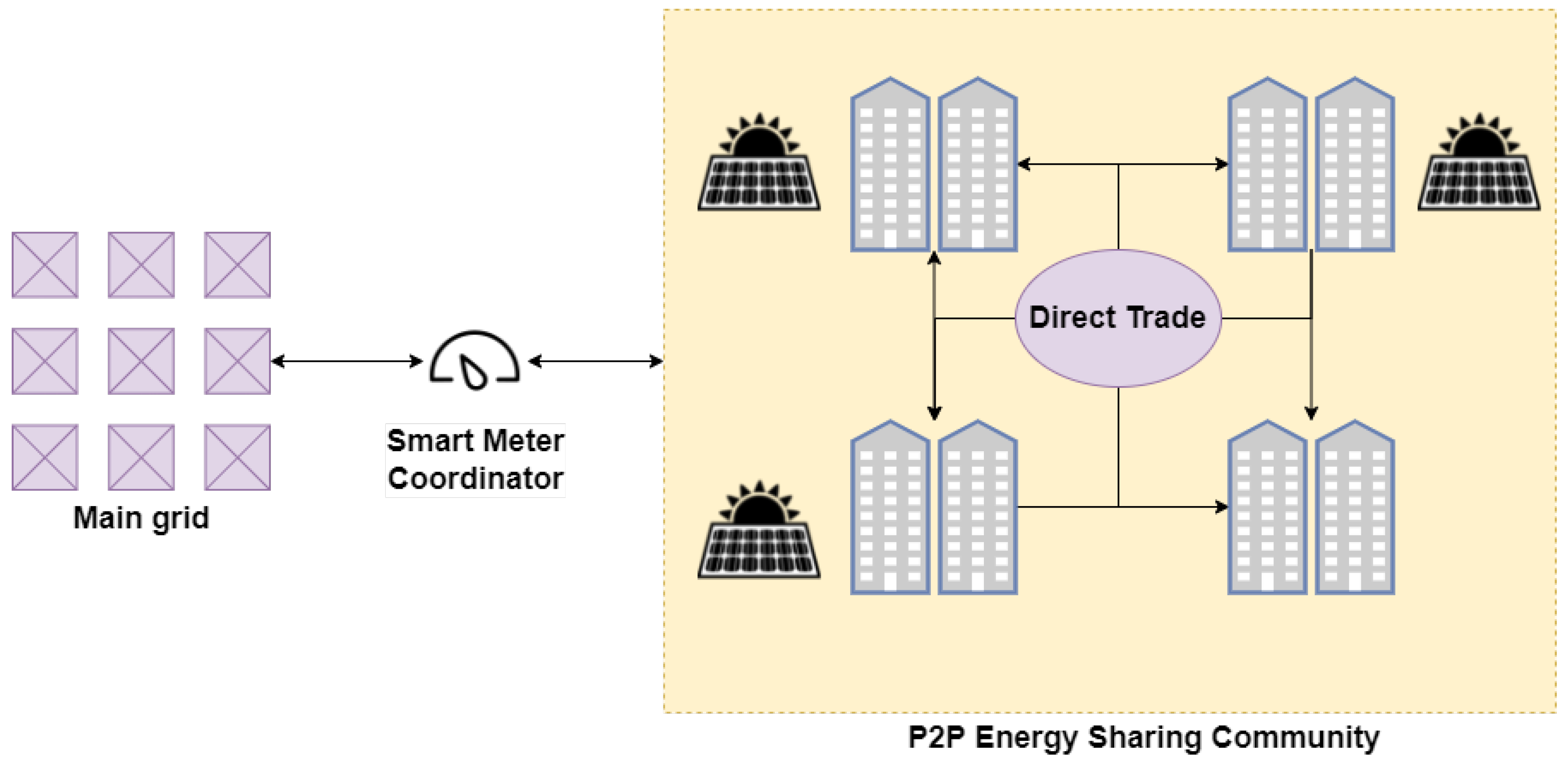 Energies 15 03046 g002