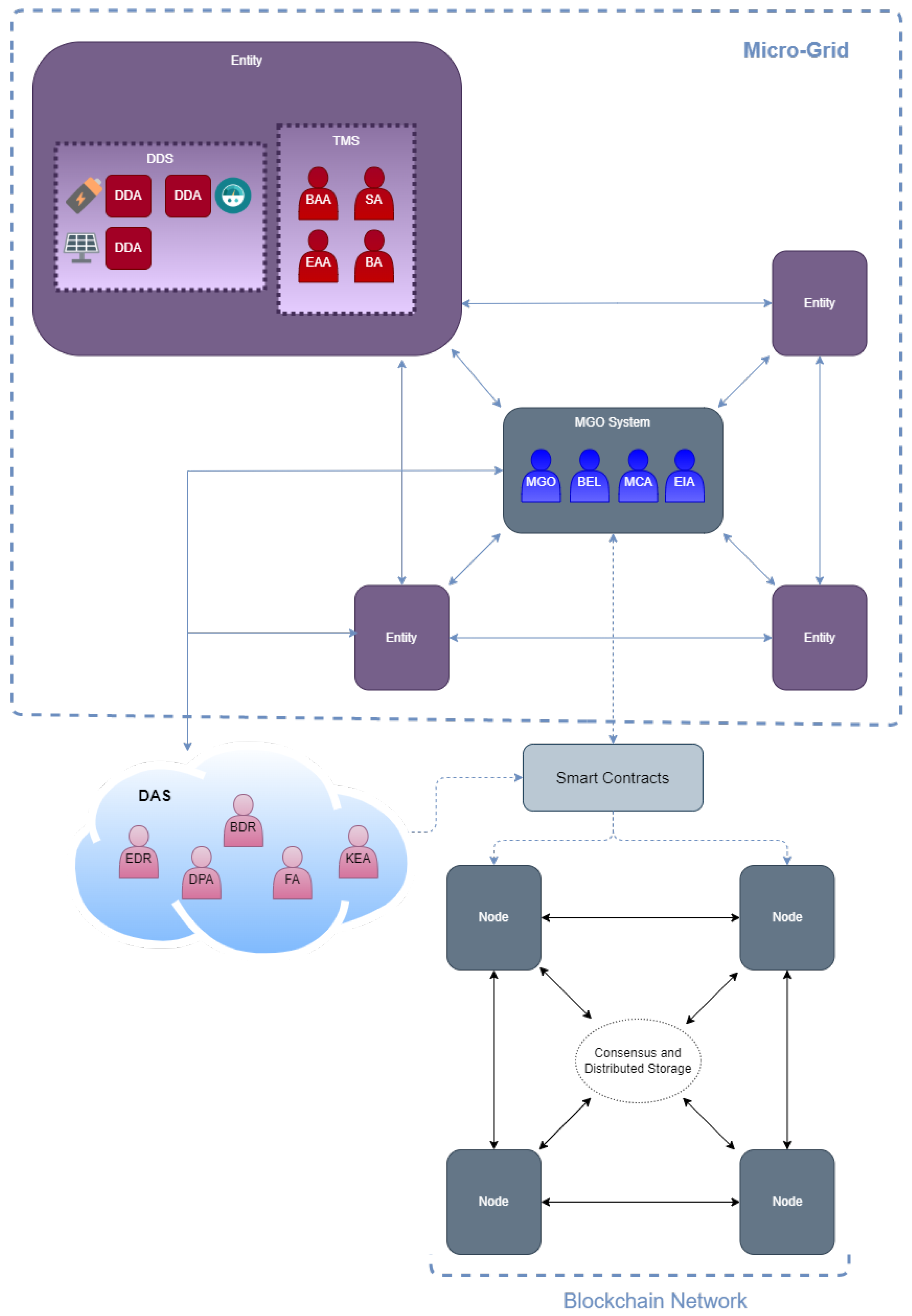 Energies 15 03046 g005
