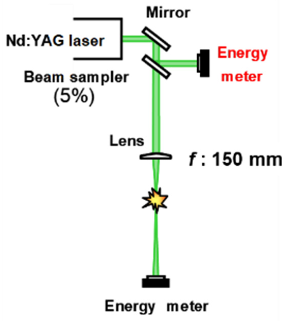 Energies 15 03053 g002