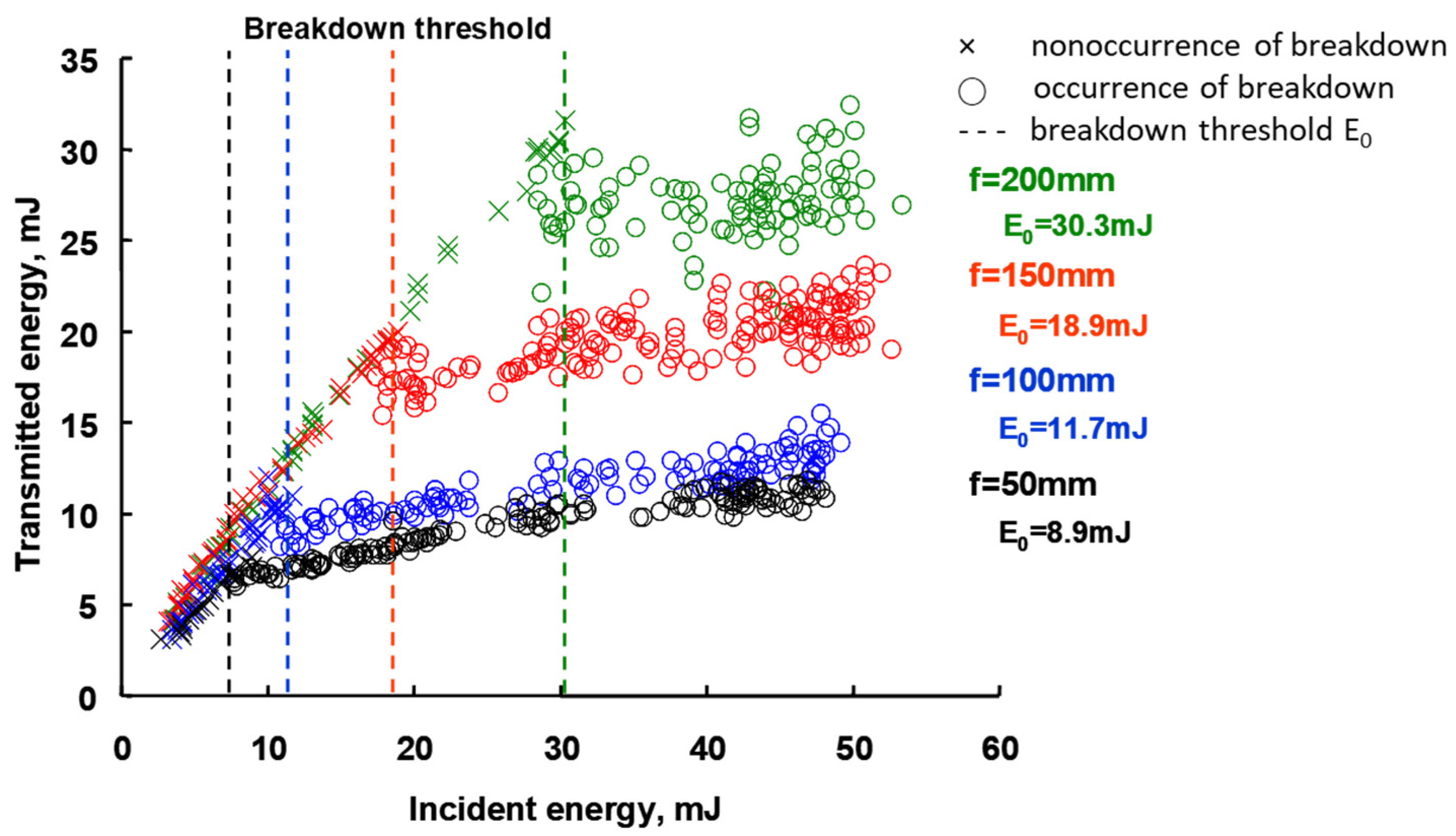 Energies 15 03053 g003