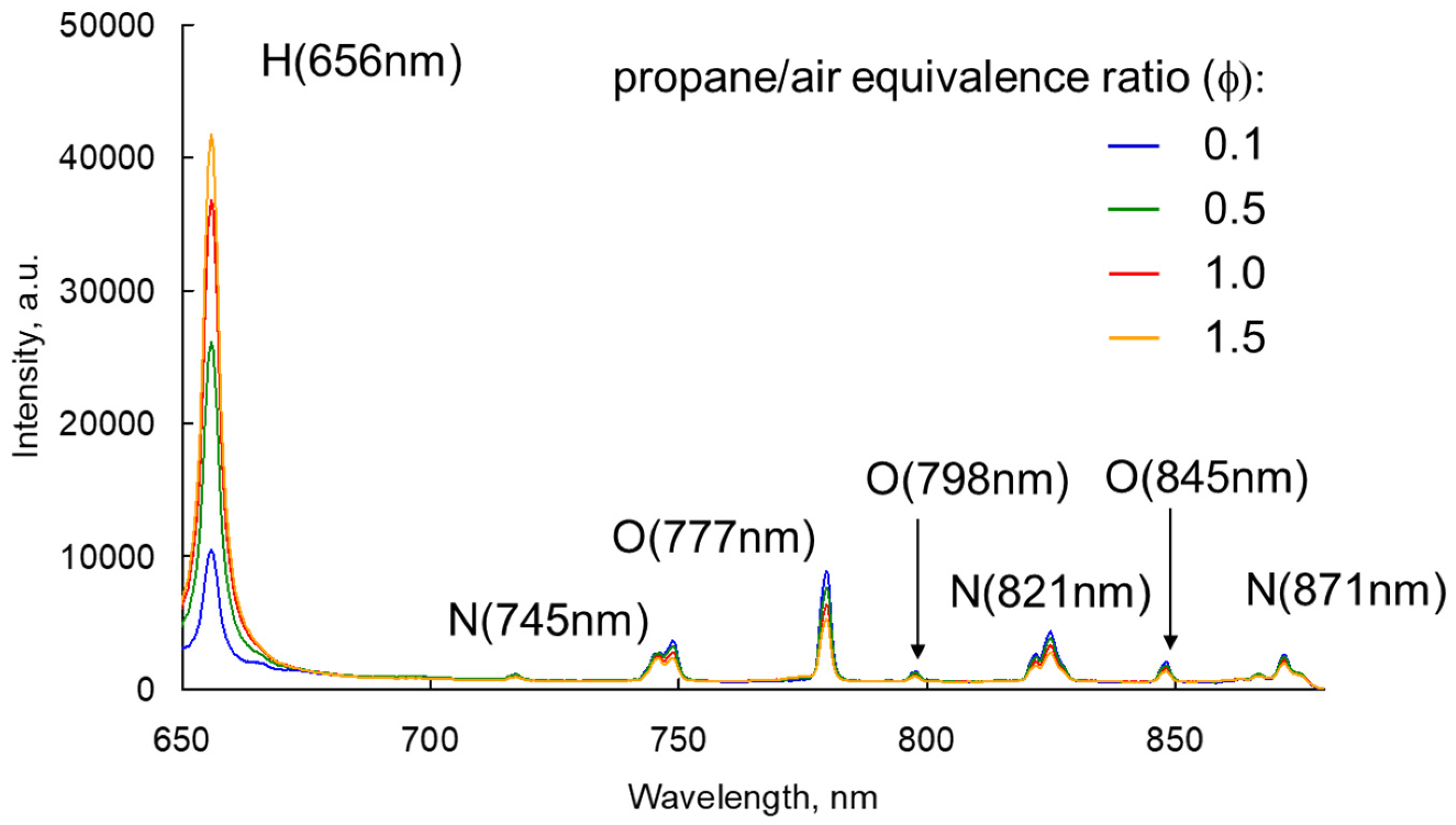 Energies 15 03053 g004