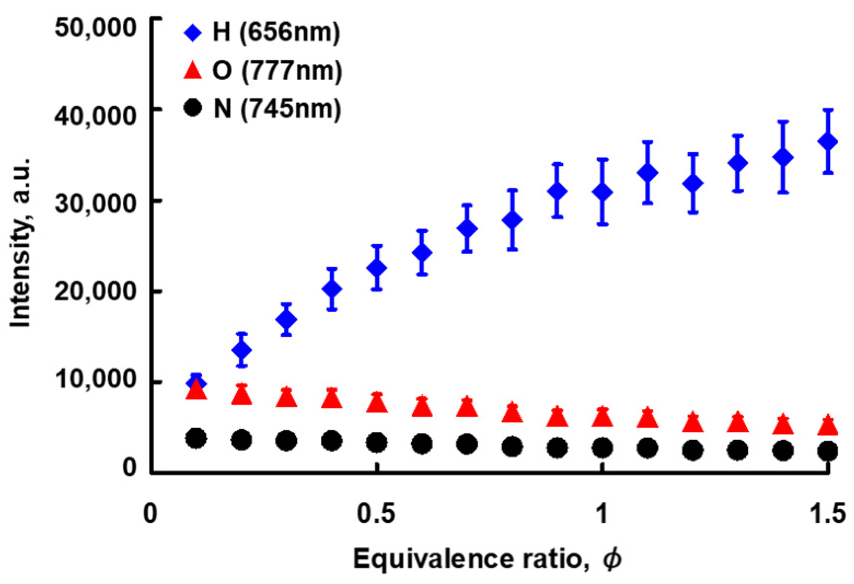 Energies 15 03053 g005