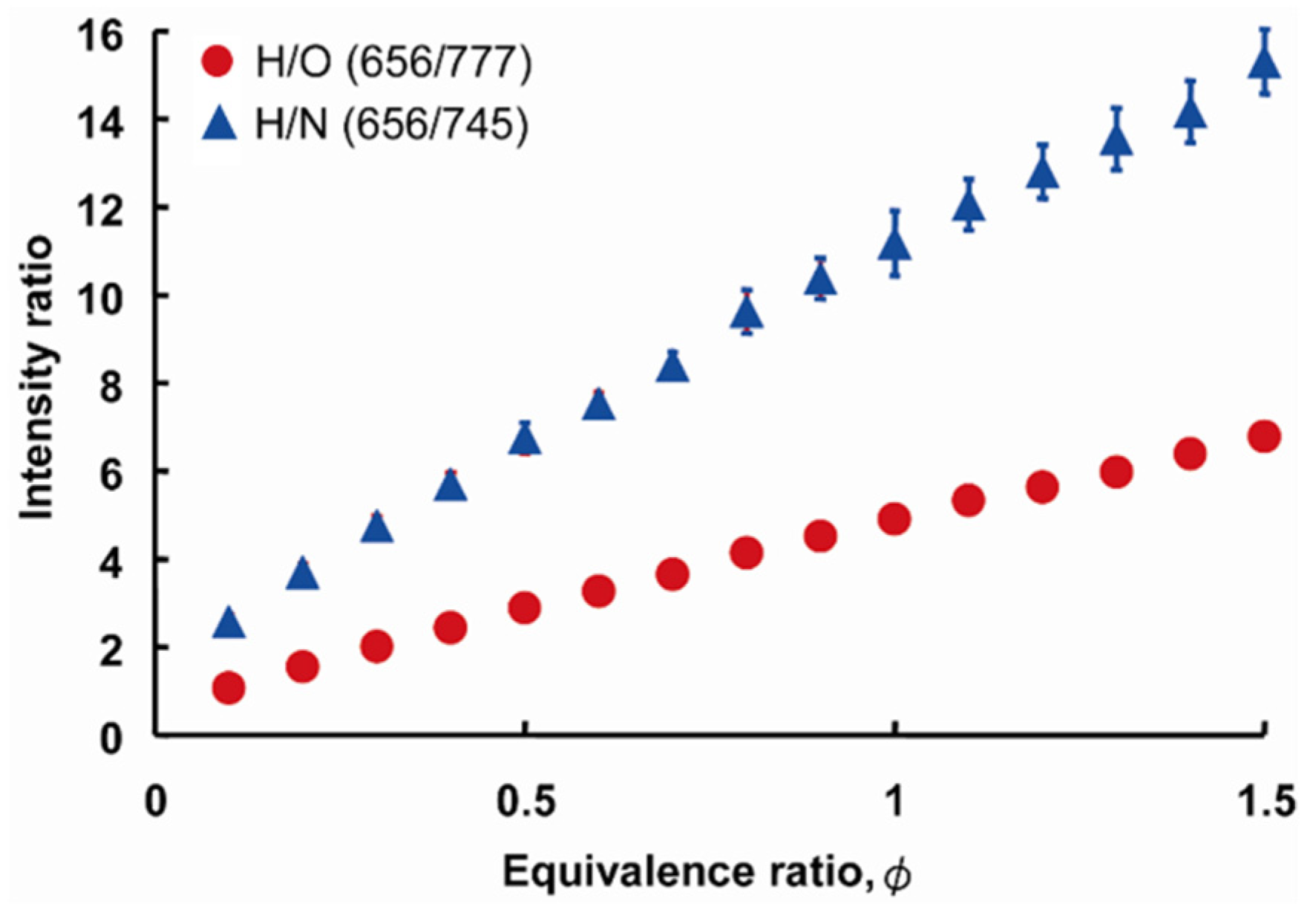 Energies 15 03053 g006