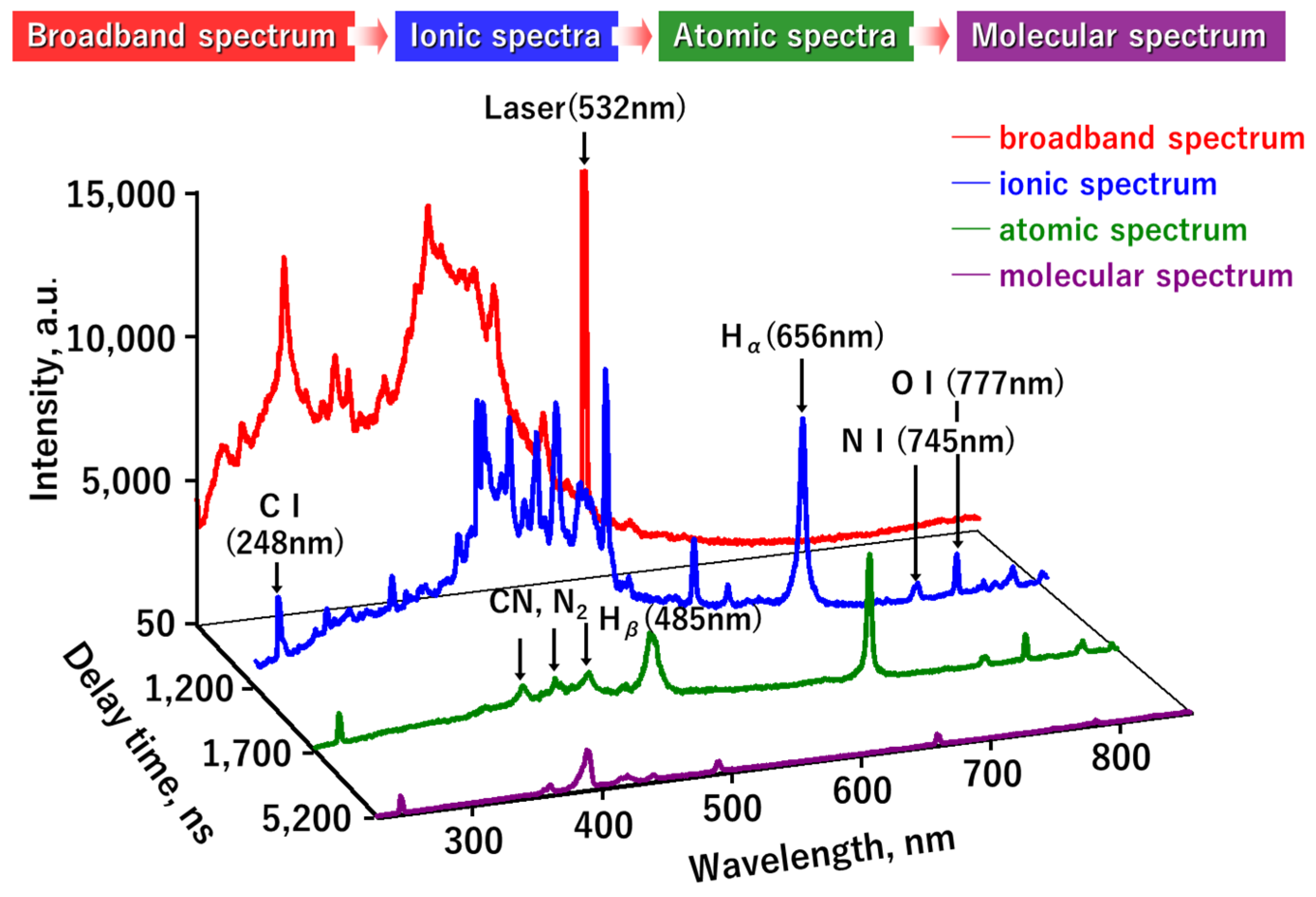 Energies 15 03053 g009
