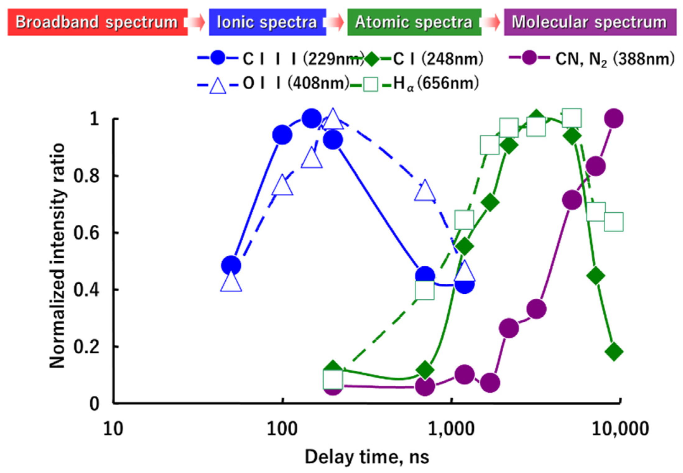Energies 15 03053 g010
