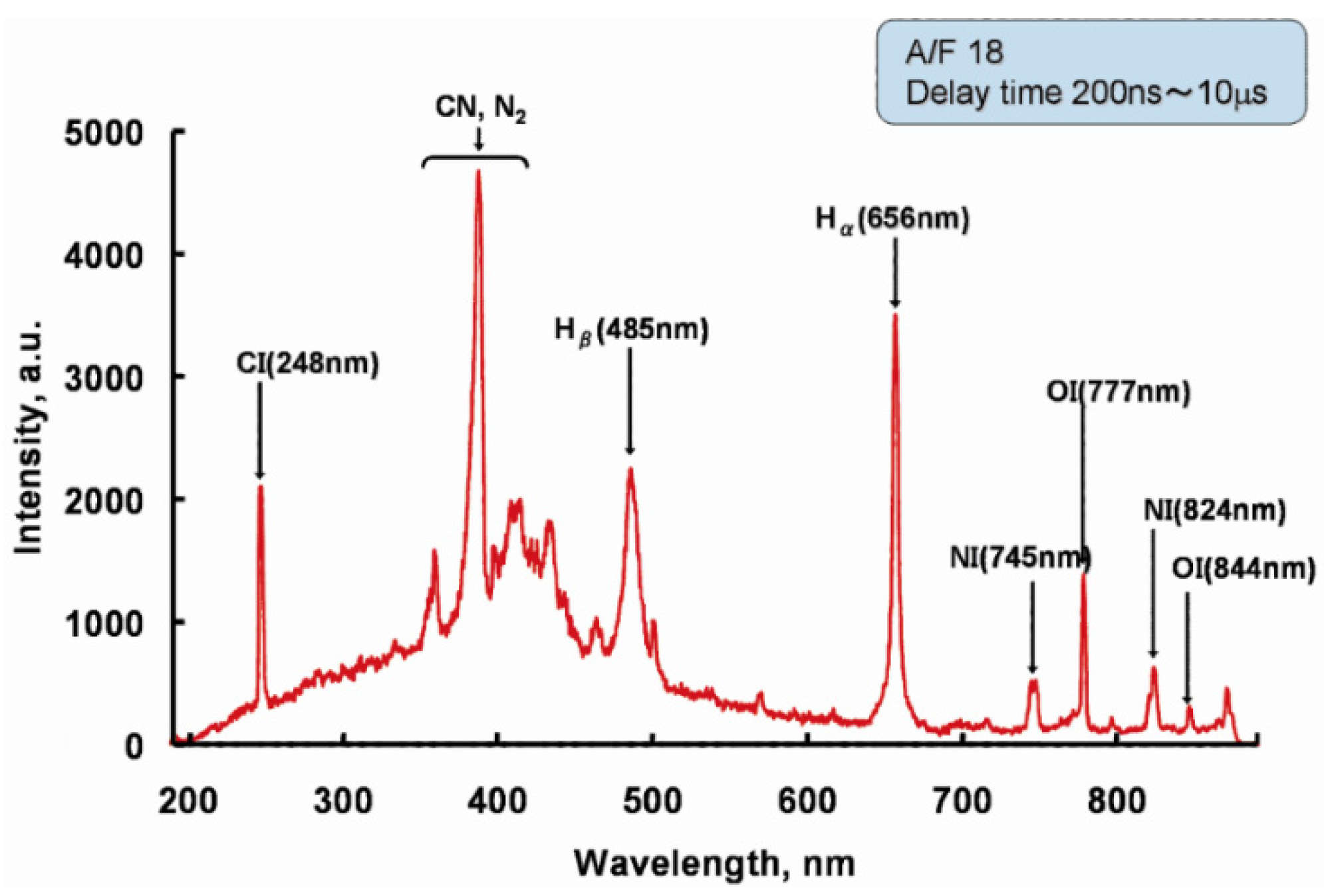 Energies 15 03053 g011