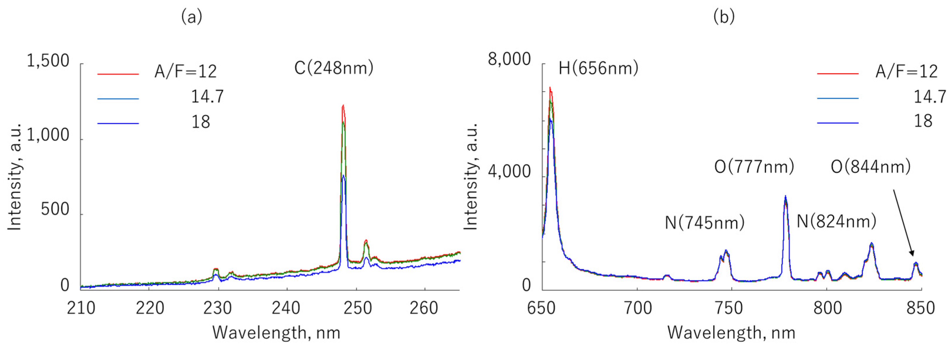 Energies 15 03053 g012