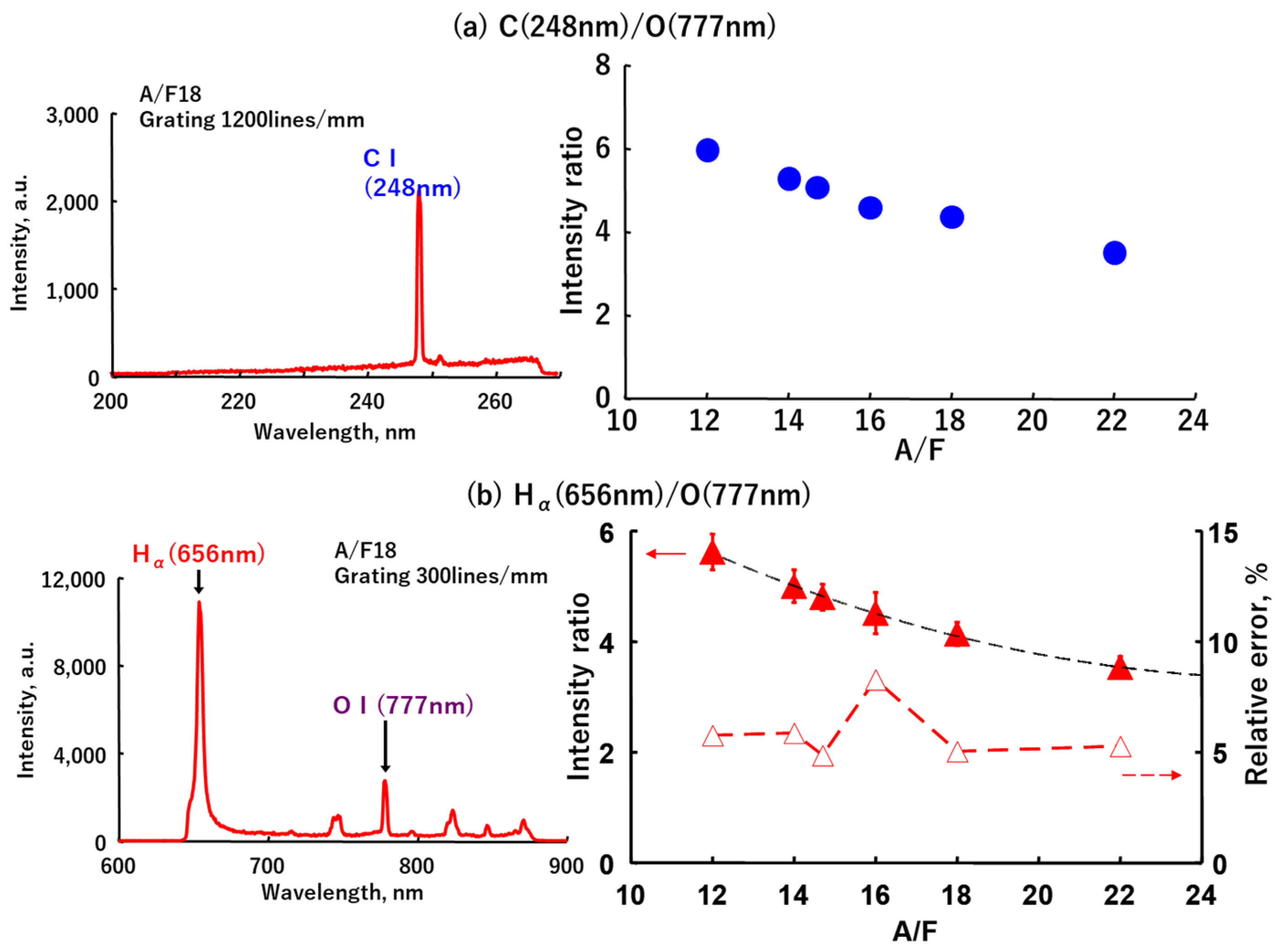 Energies 15 03053 g013