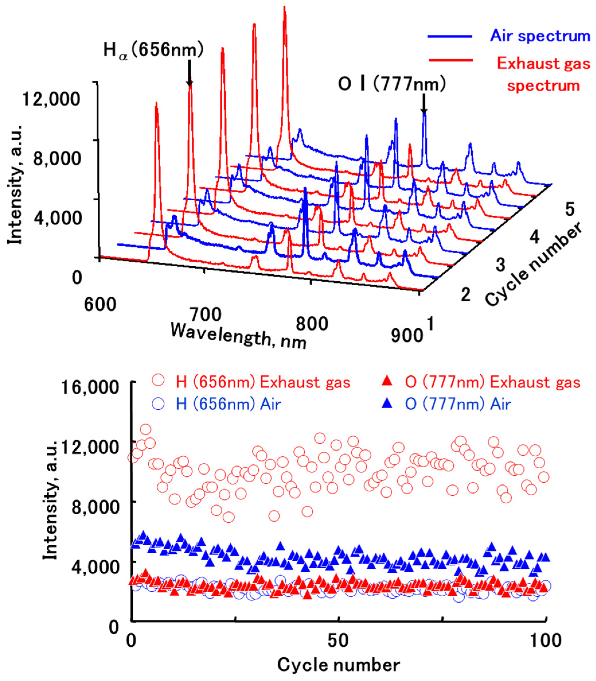 Energies 15 03053 g014