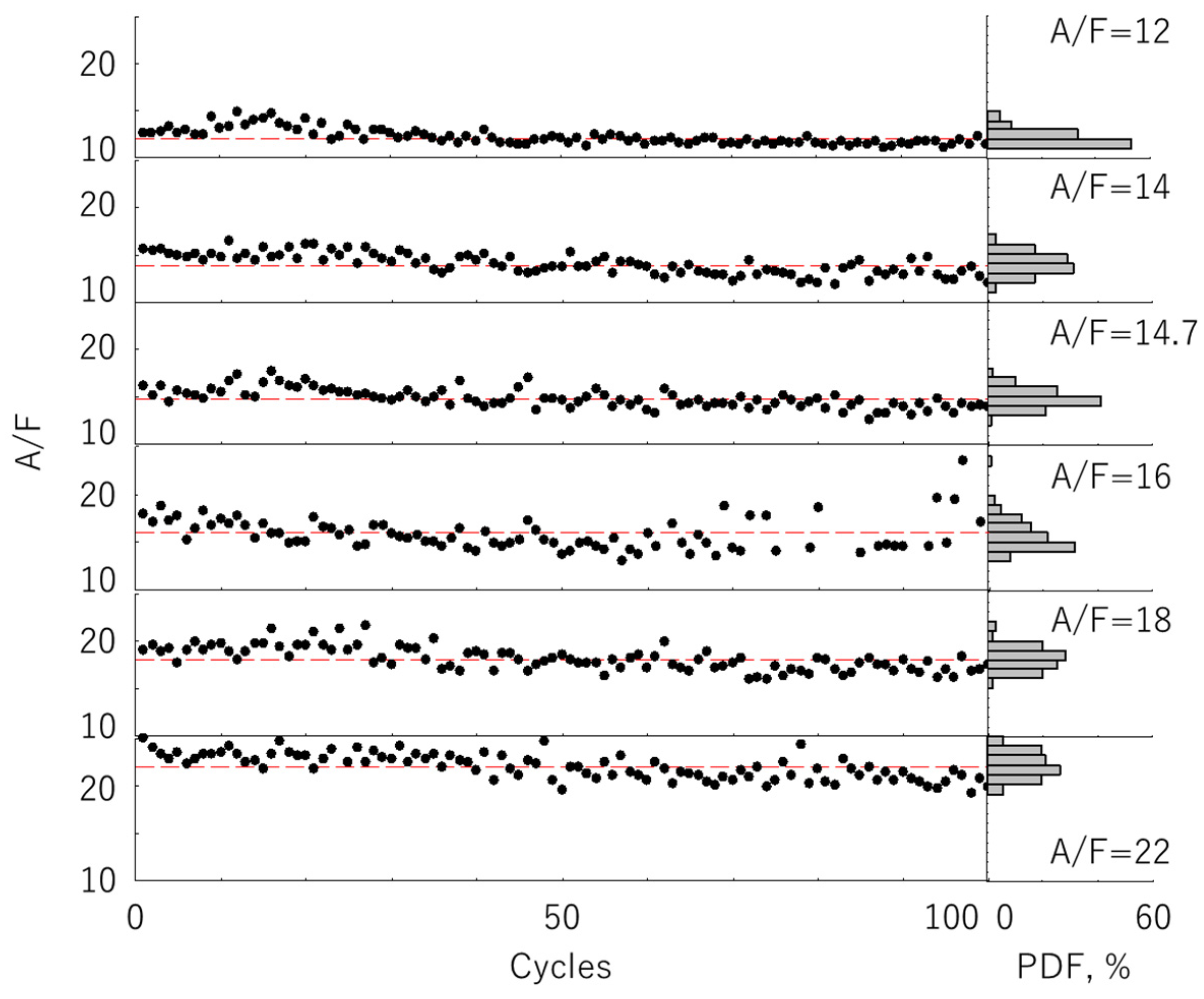 Energies 15 03053 g015