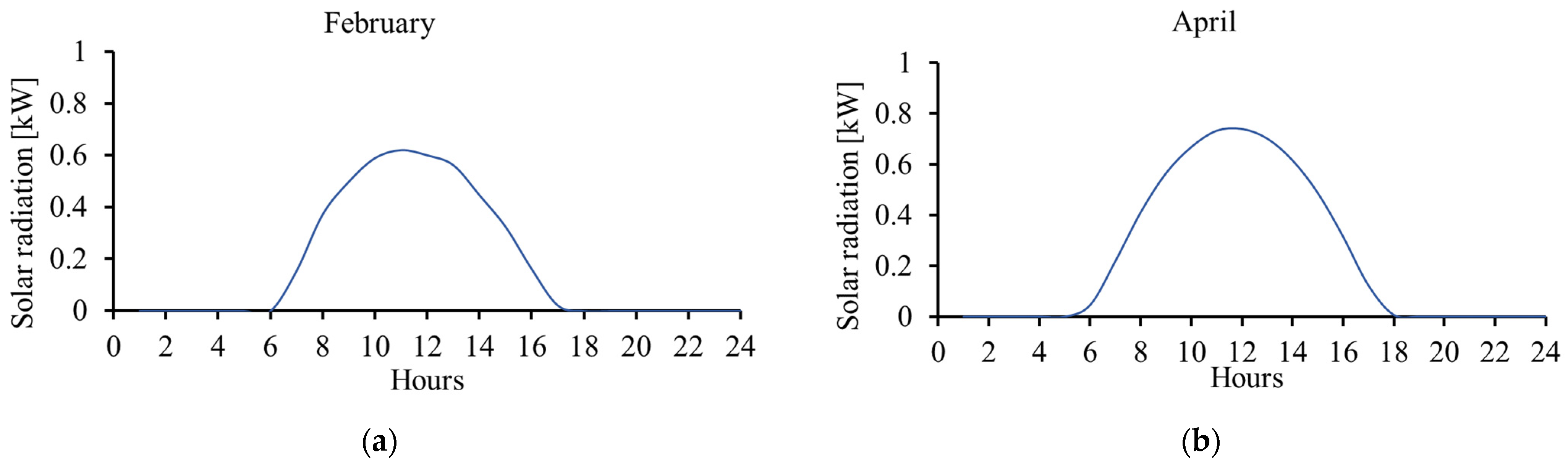 Energies 15 03054 g001a