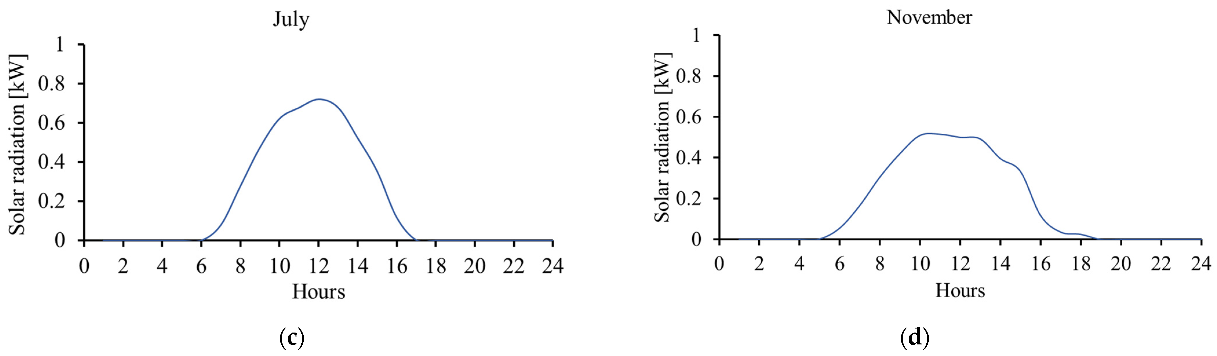 Energies 15 03054 g001b