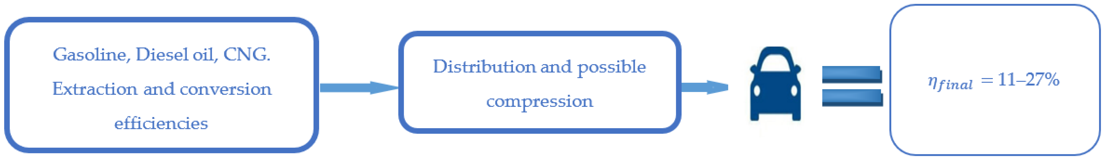 Energies 15 03054 g003