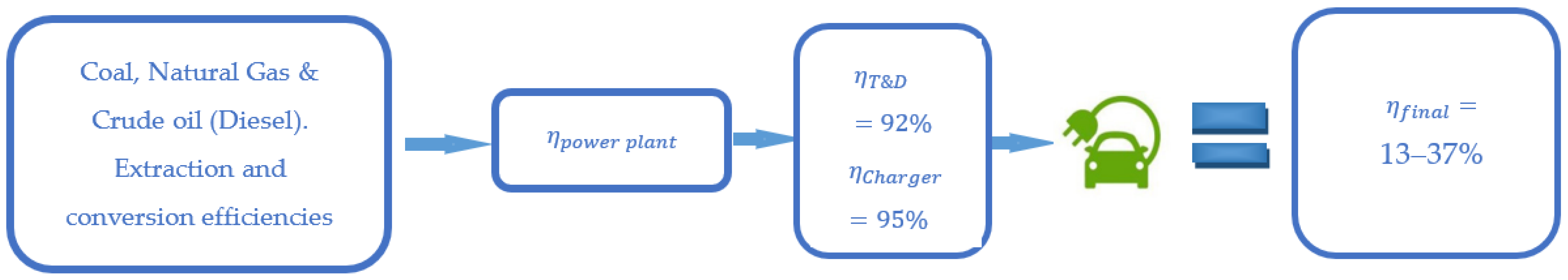 Energies 15 03054 g004