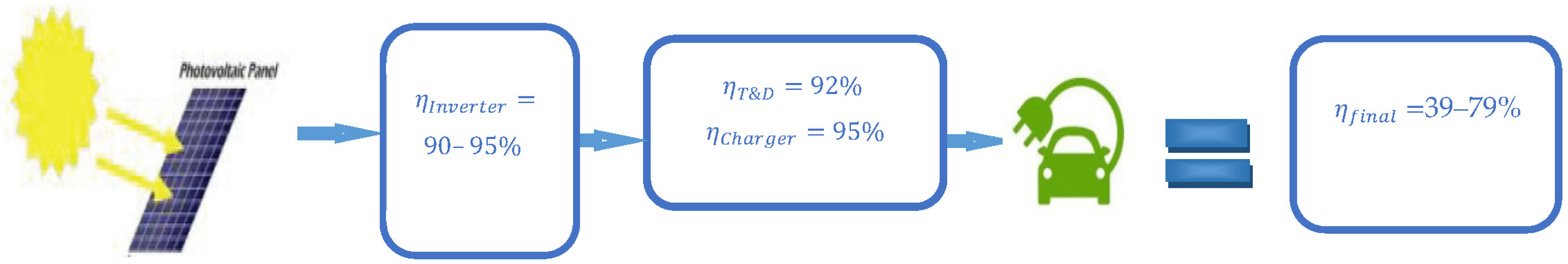 Energies 15 03054 g005