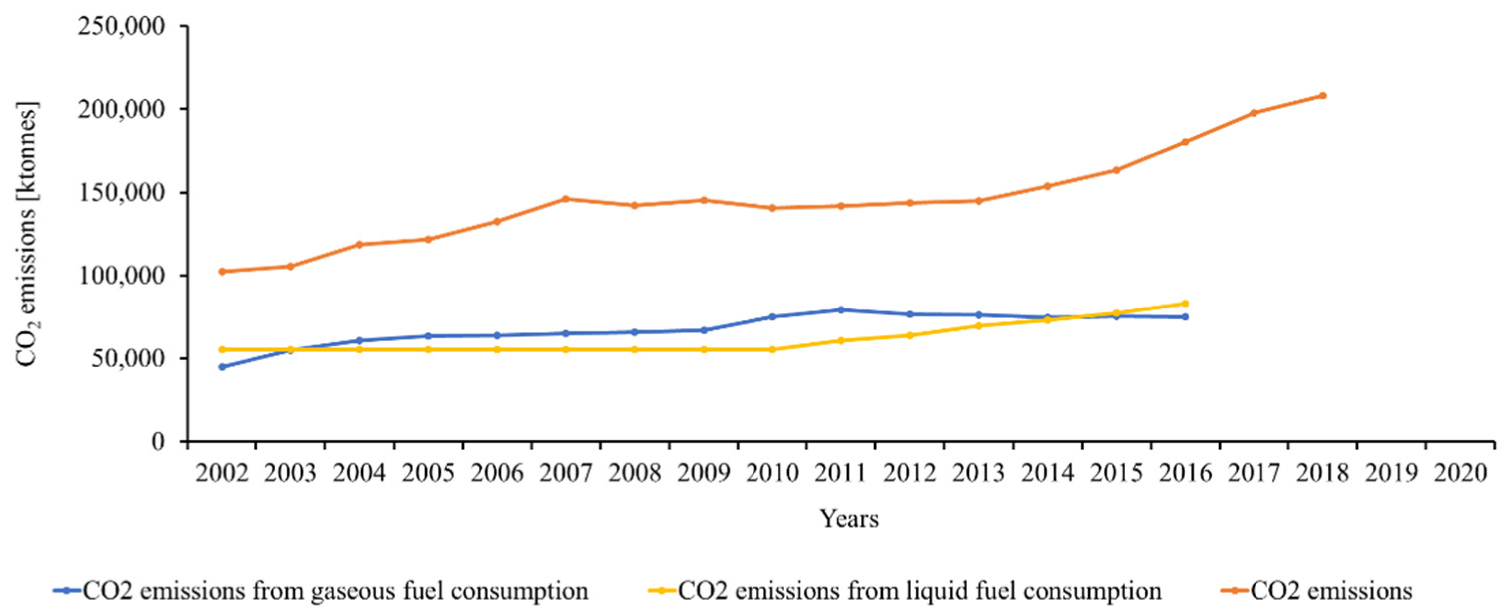 Energies 15 03054 g007