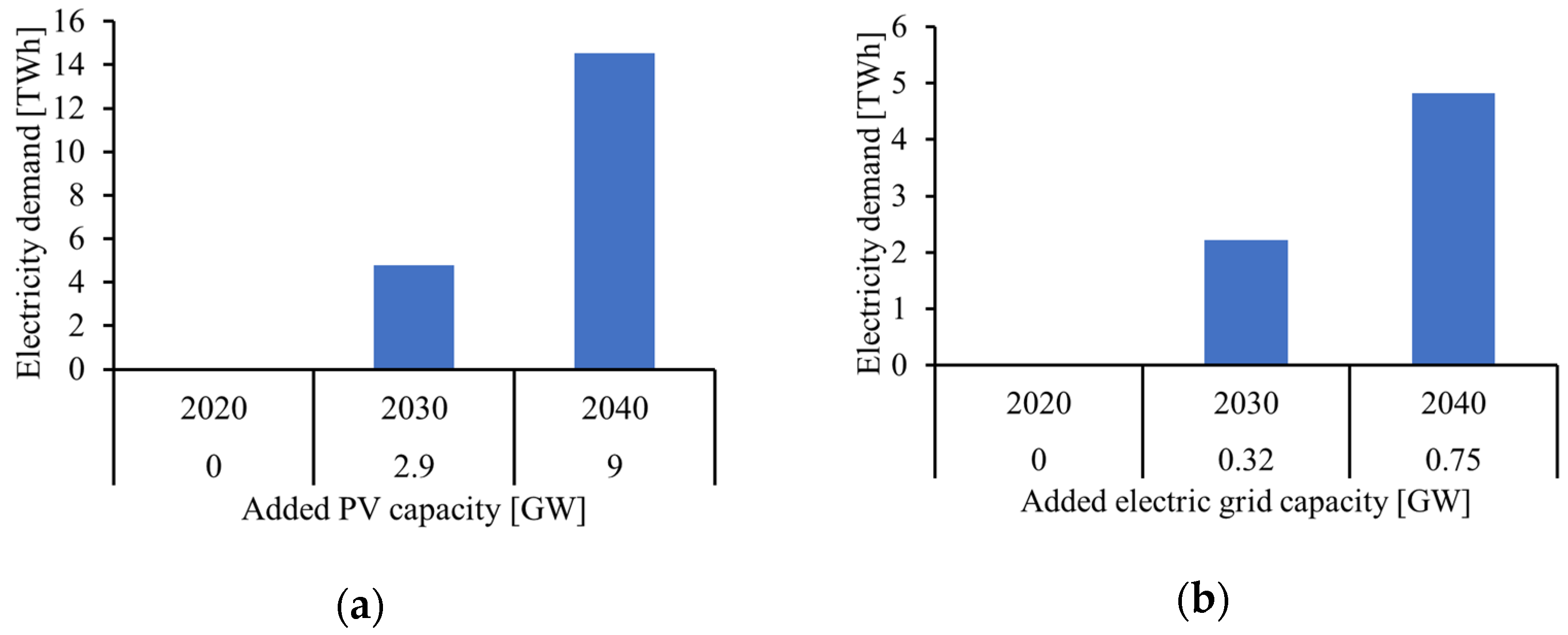 Energies 15 03054 g009