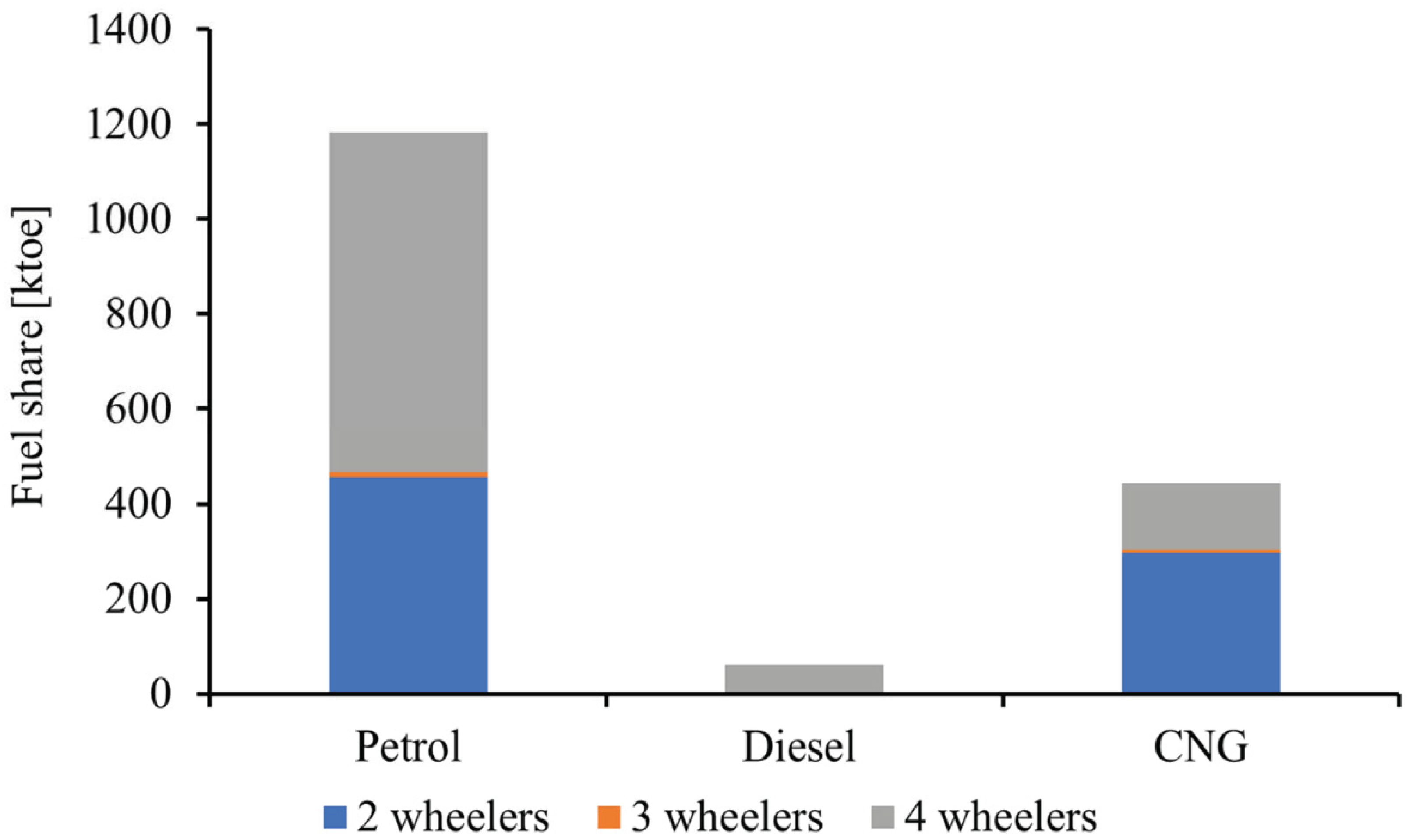 Energies 15 03054 g010