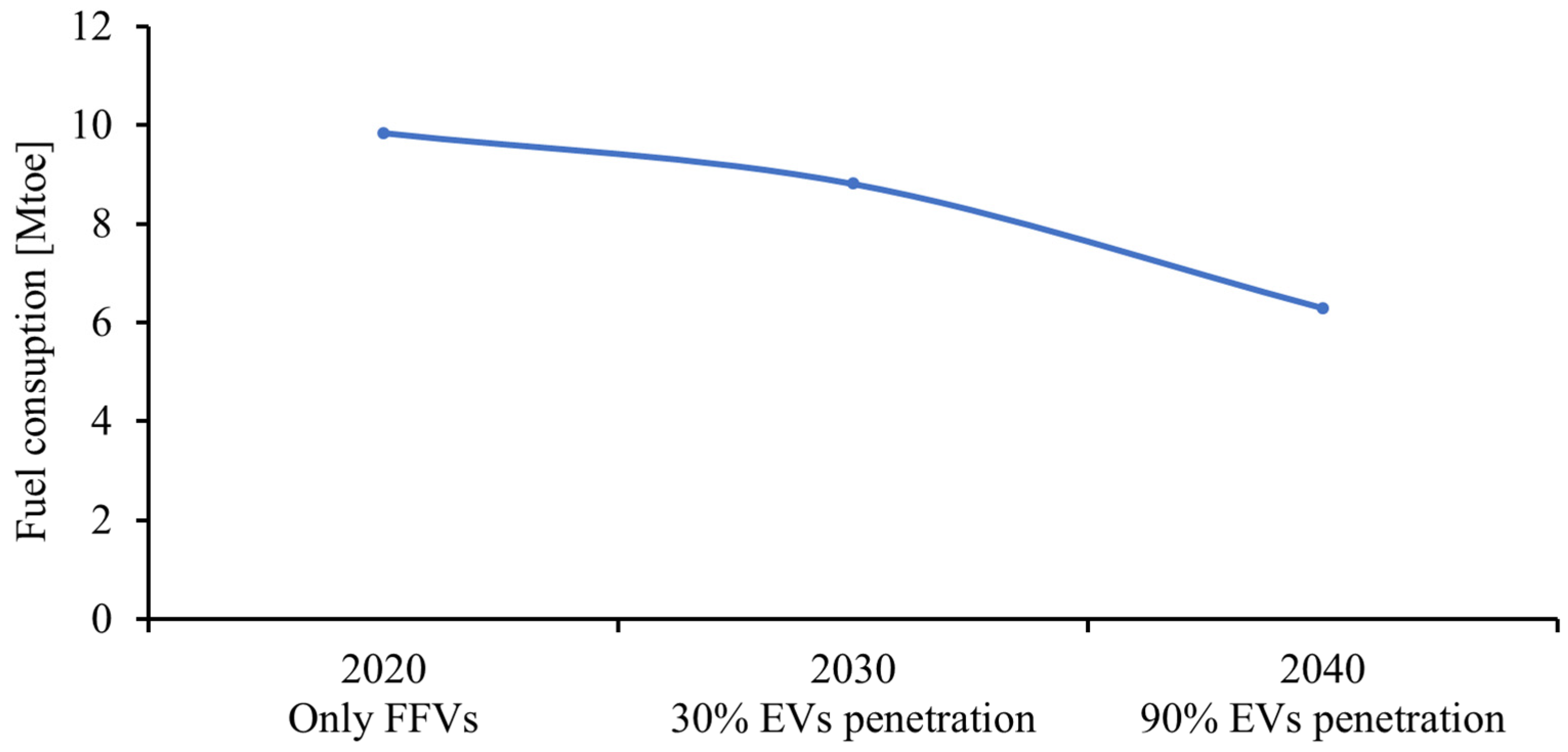 Energies 15 03054 g011
