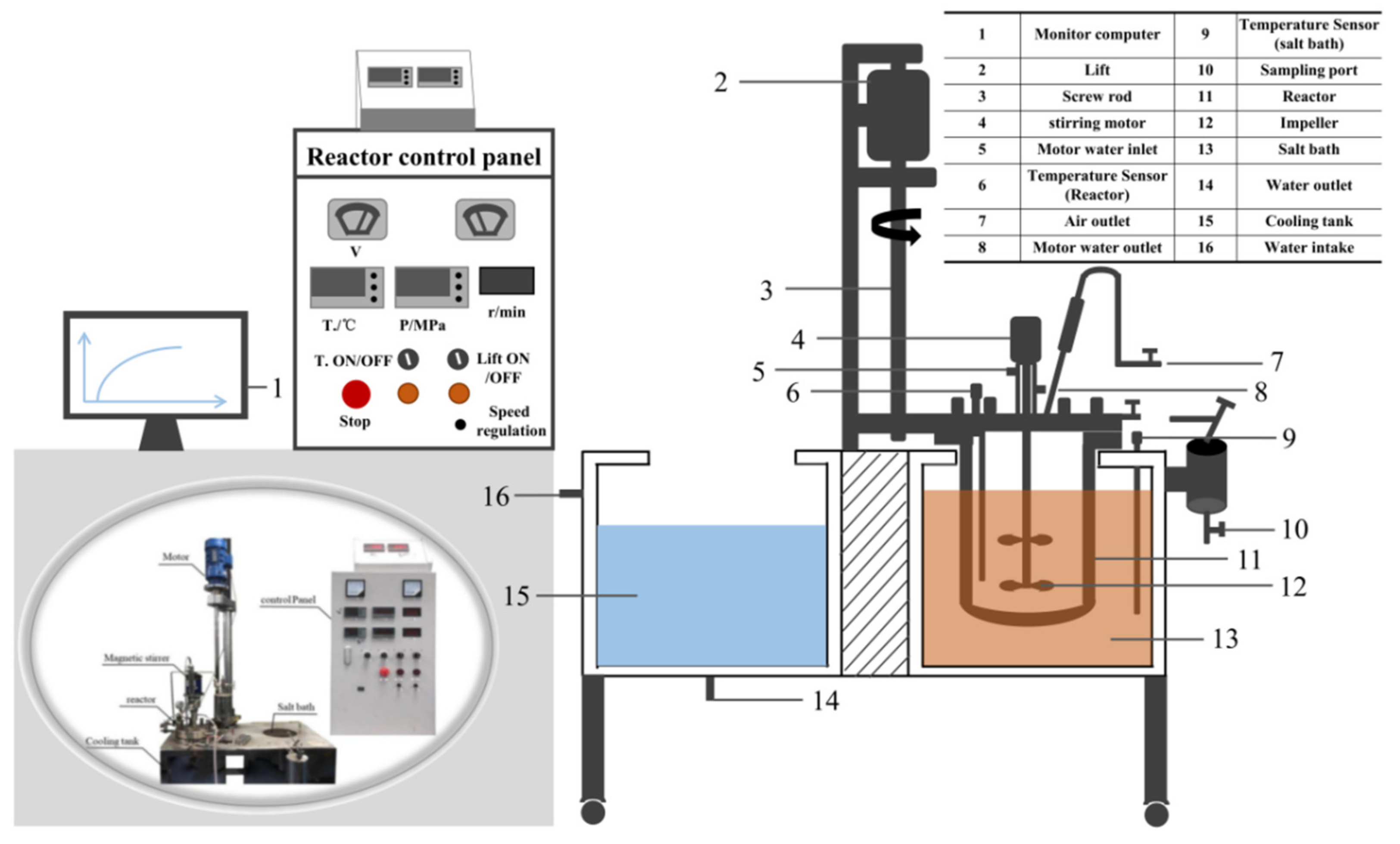 Energies 15 03057 g001
