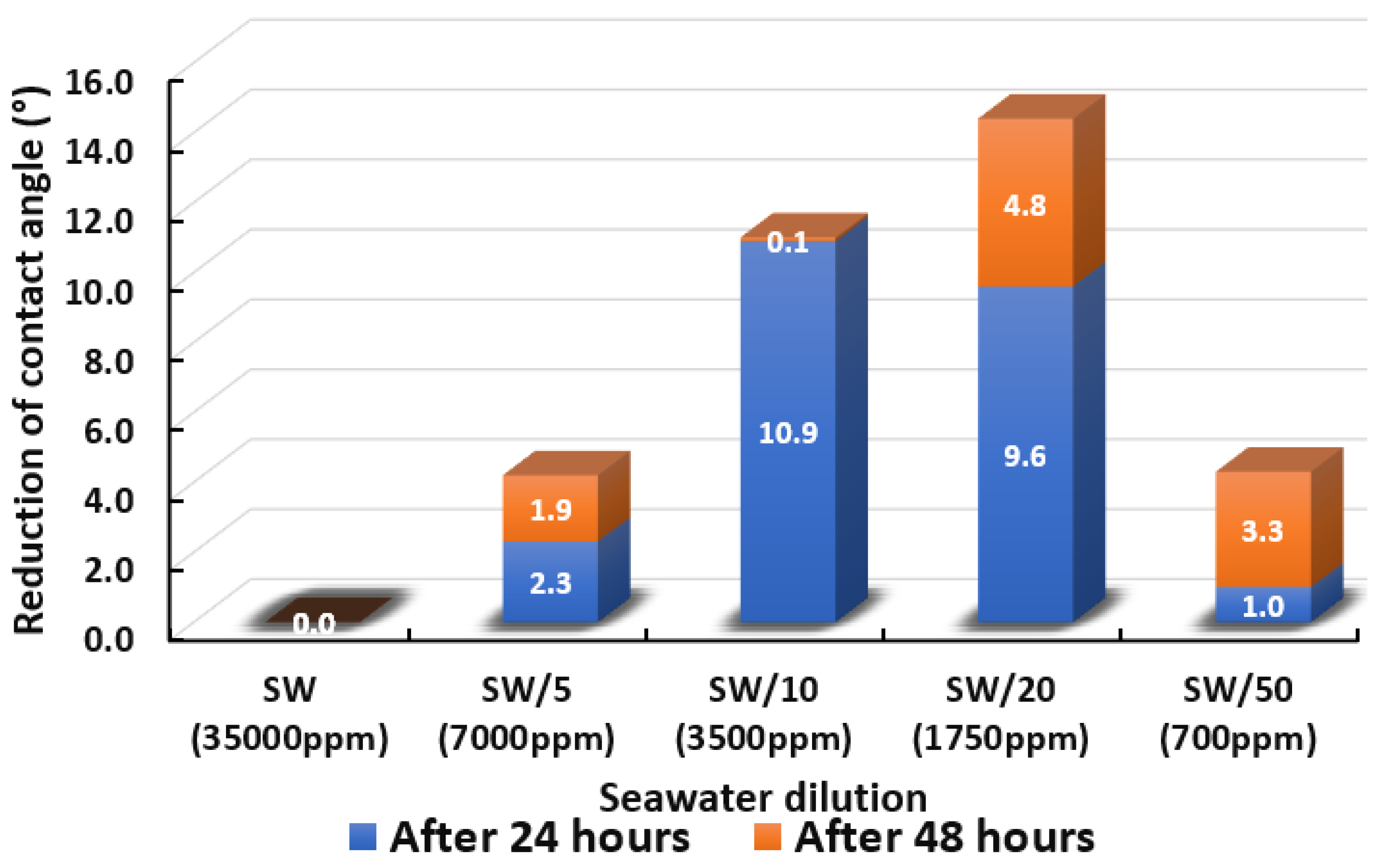 Energies 15 03058 g014