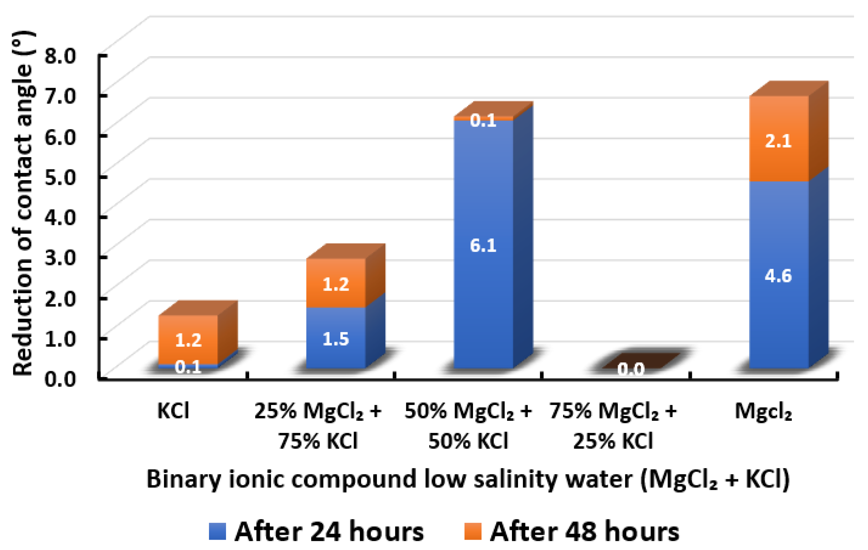 Energies 15 03058 g017