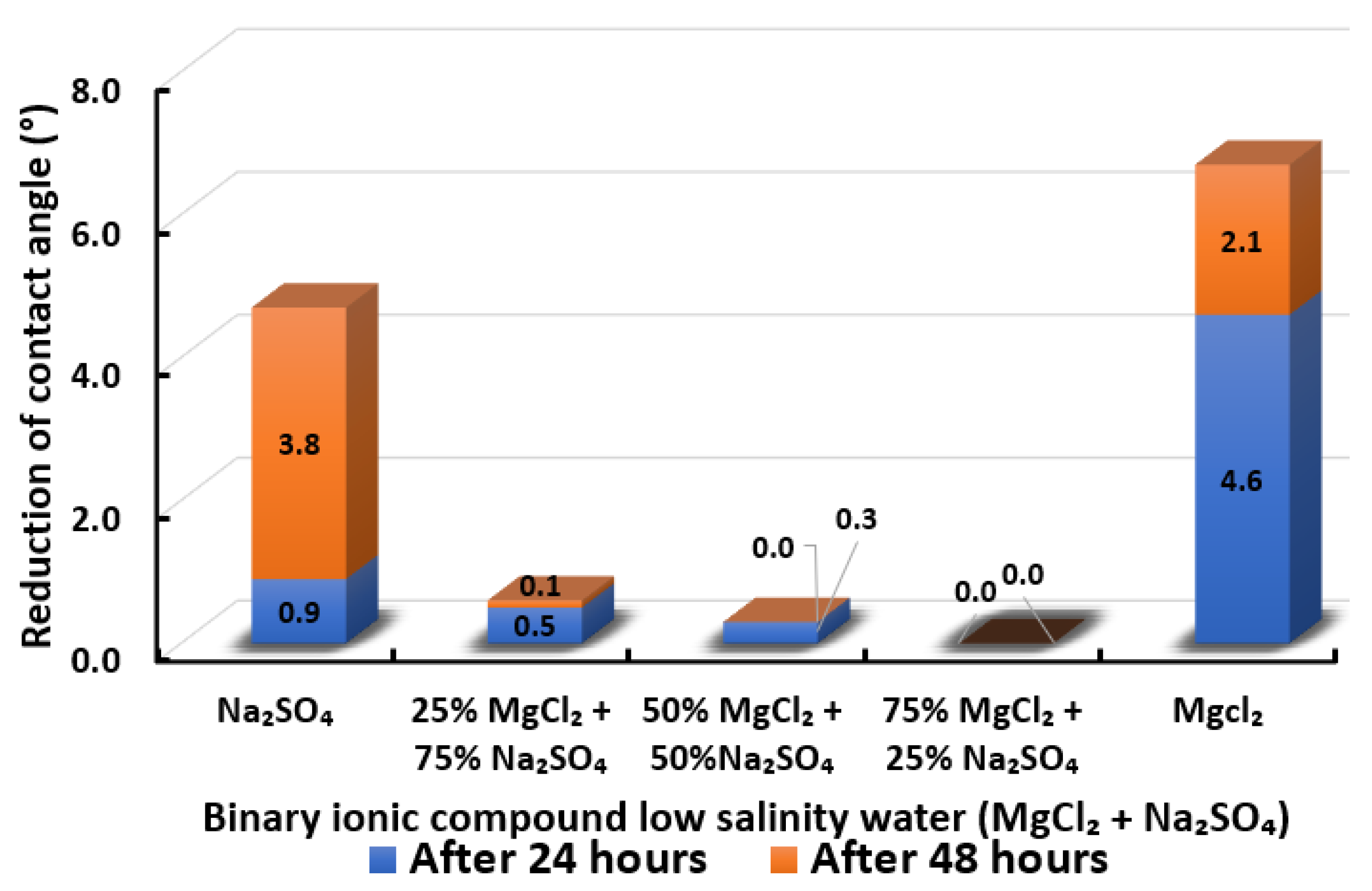 Energies 15 03058 g019