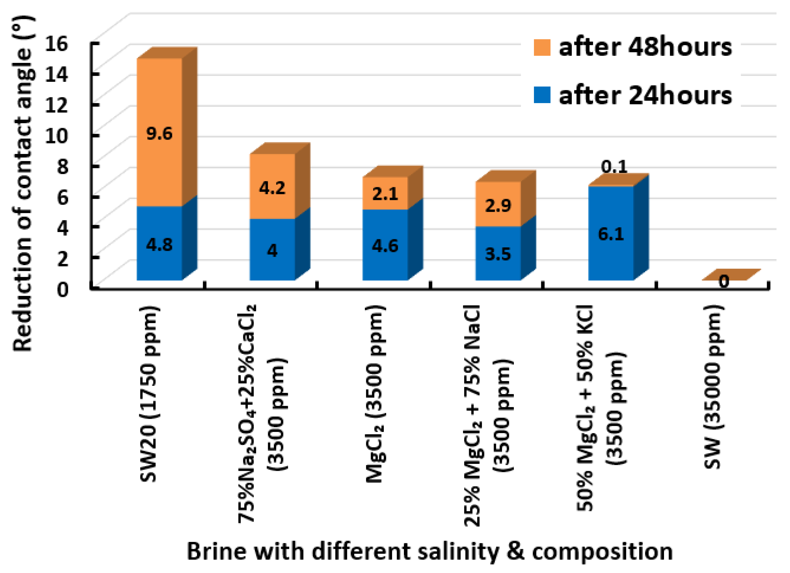 Energies 15 03058 g023