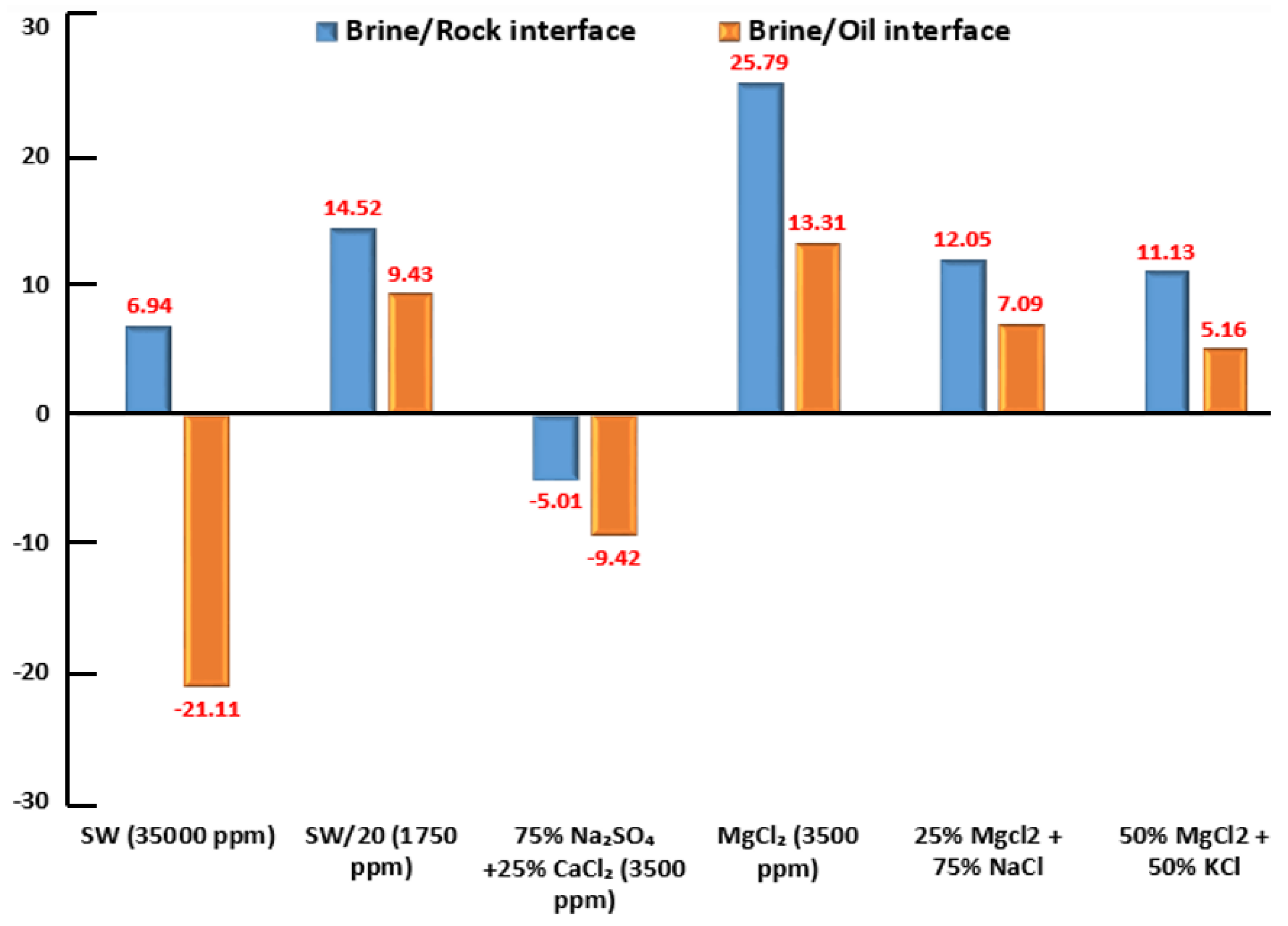 Energies 15 03058 g026