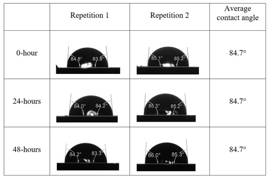 Energies 15 03058 g0a1 550