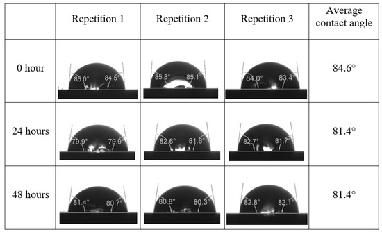 Energies 15 03058 g0a10 550