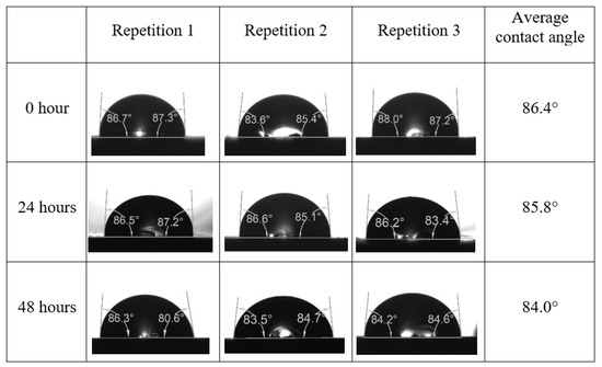 Energies 15 03058 g0a11 550