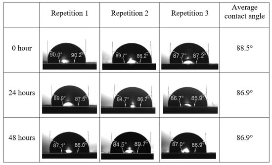 Energies 15 03058 g0a12 550