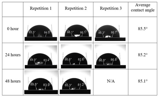 Energies 15 03058 g0a16 550