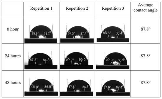 Energies 15 03058 g0a17 550