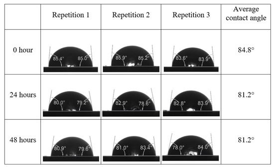 Energies 15 03058 g0a18 550