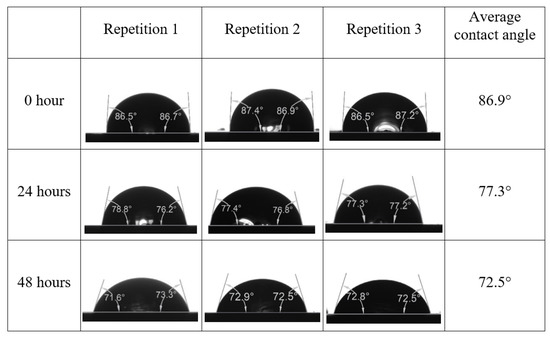 Energies 15 03058 g0a2 550
