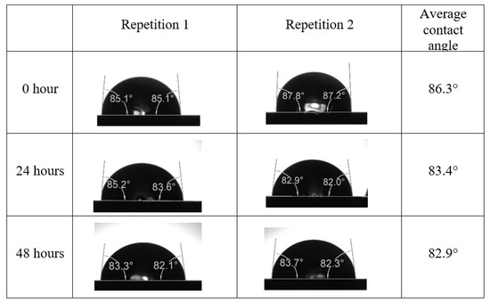 Energies 15 03058 g0a21 550