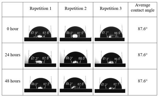 Energies 15 03058 g0a22 550