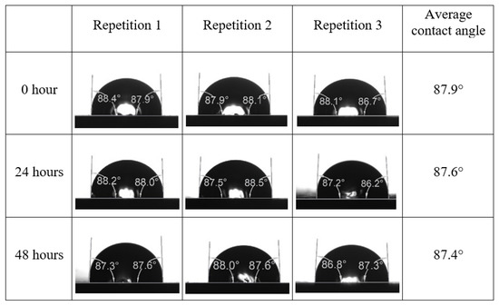 Energies 15 03058 g0a23 550