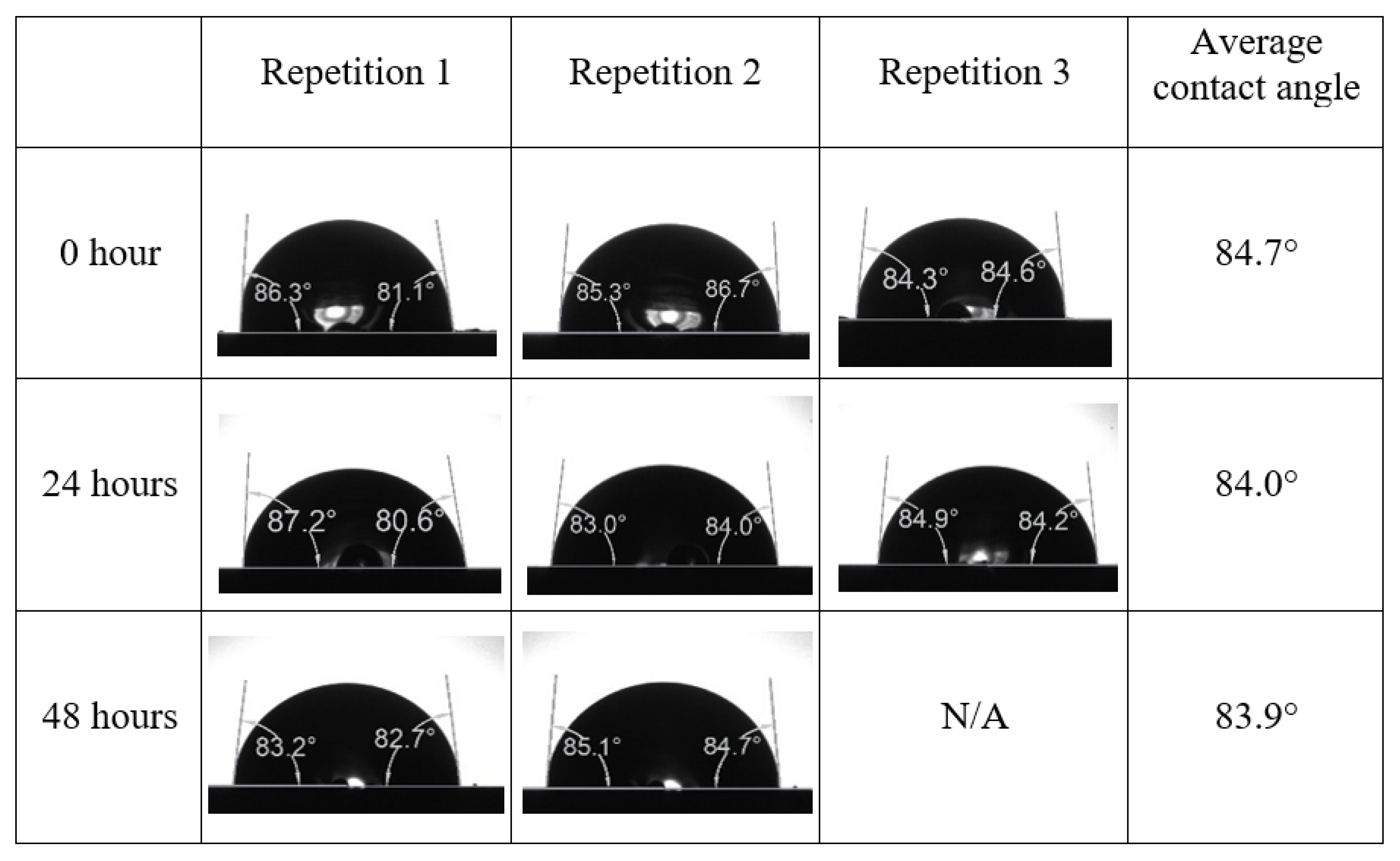Energies 15 03058 g0a24