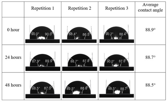 Energies 15 03058 g0a25 550