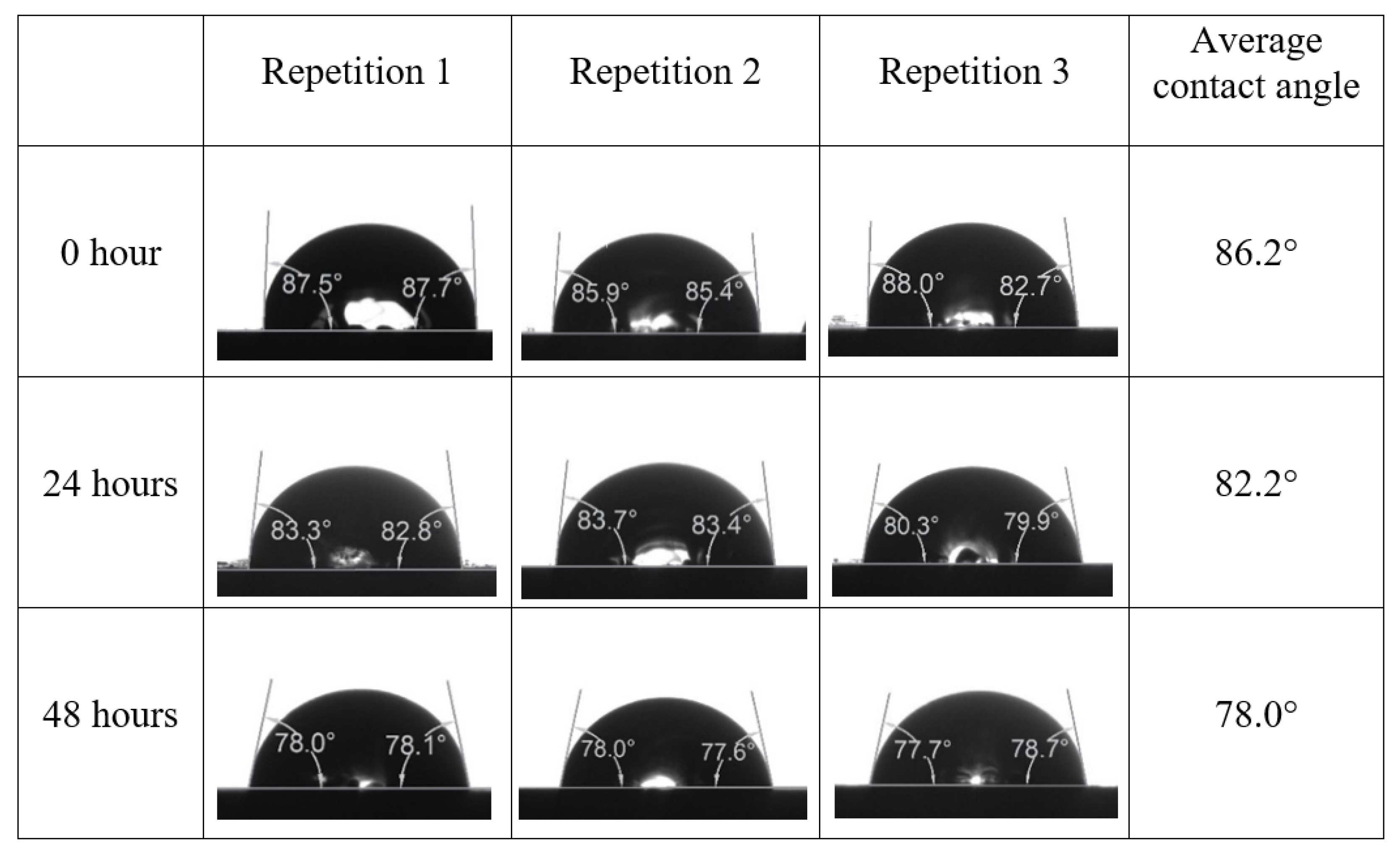 Energies 15 03058 g0a3