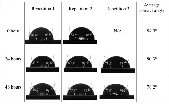 Energies 15 03058 g0a4 550