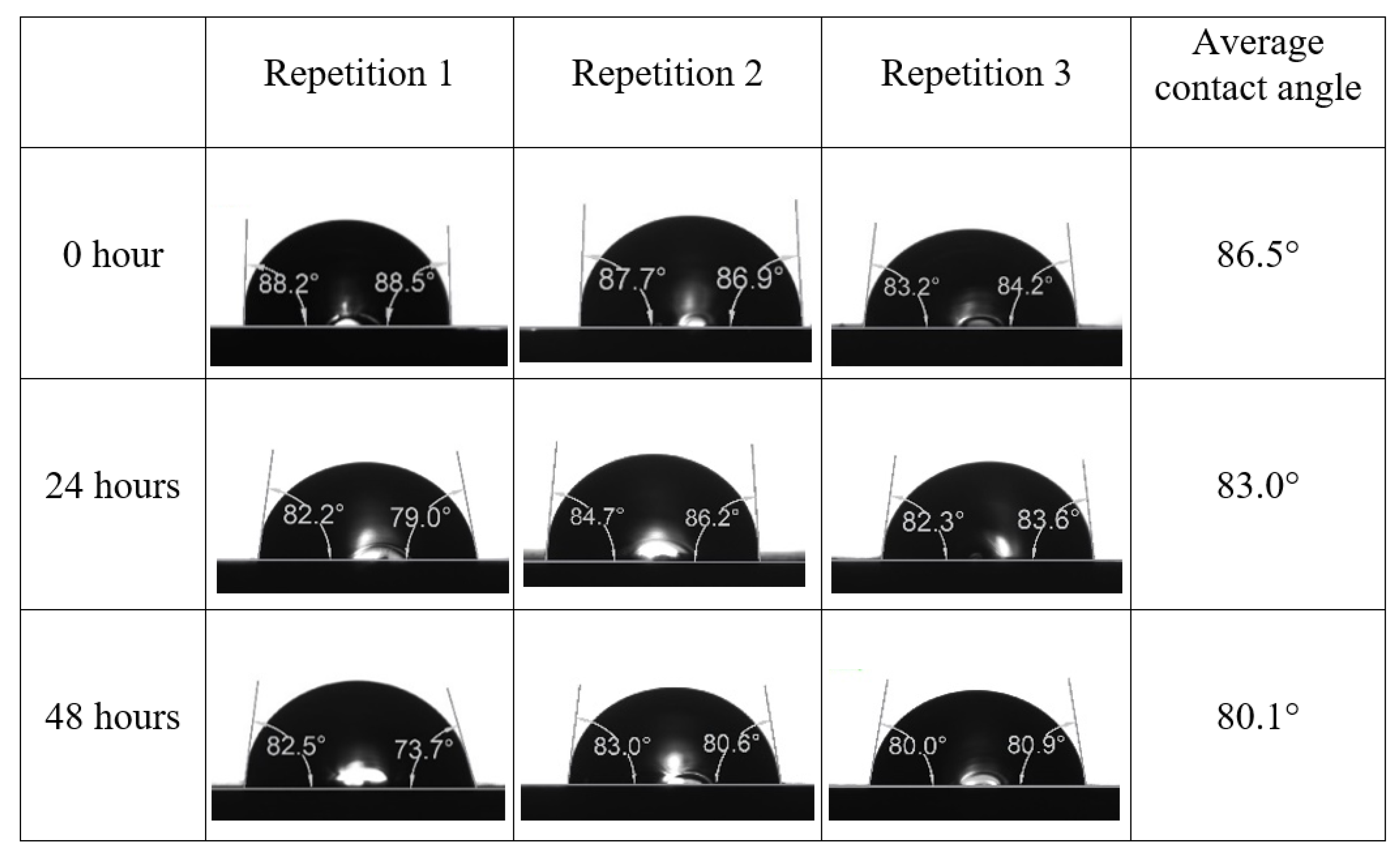 Energies 15 03058 g0a5